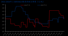 都需从上海周边省份以水至散转水泥曲达库后再